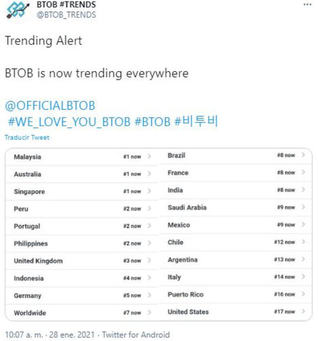 BTOB acumula tendencias en distintos países tras ingresar a Kingdom. Foto: BTOB Trends