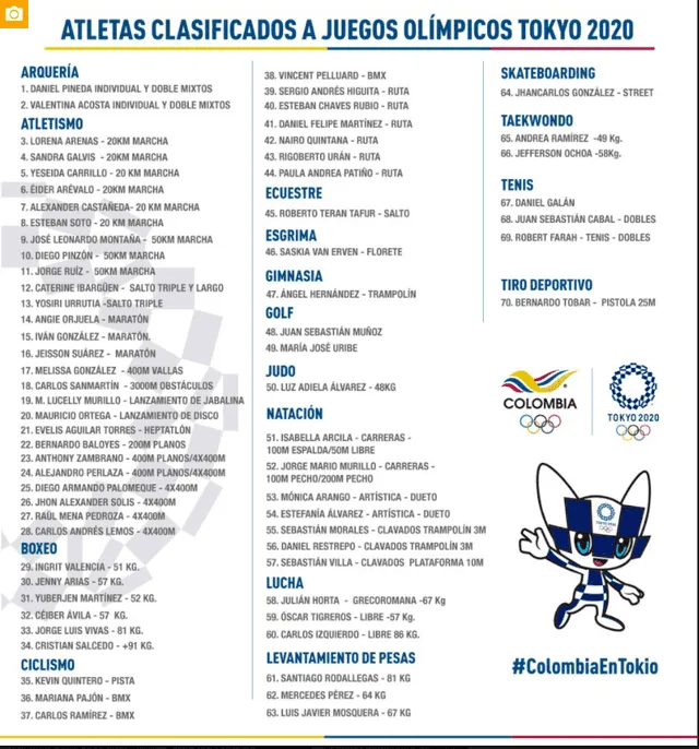 Estos son los 70 atletas que representarán a Colombia en los Juegos Olímpicos de Tokio 2021 / COC (COC)
