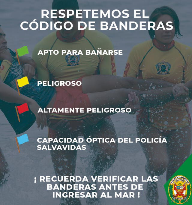 Código de banderas en playas. Foto: PNP