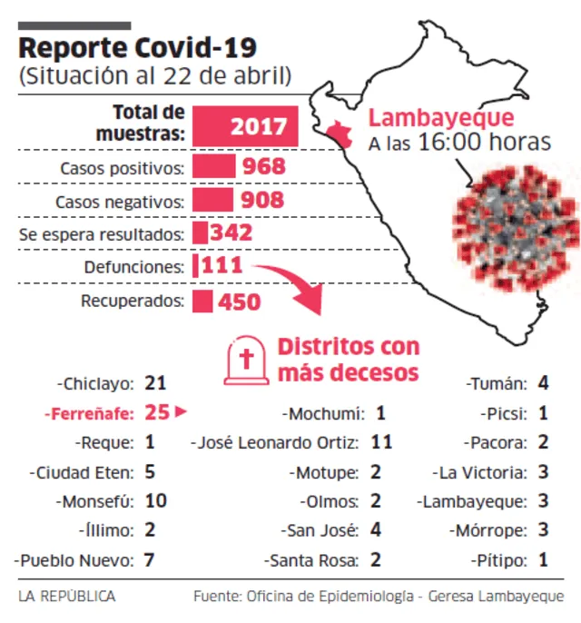 reporte covid 19