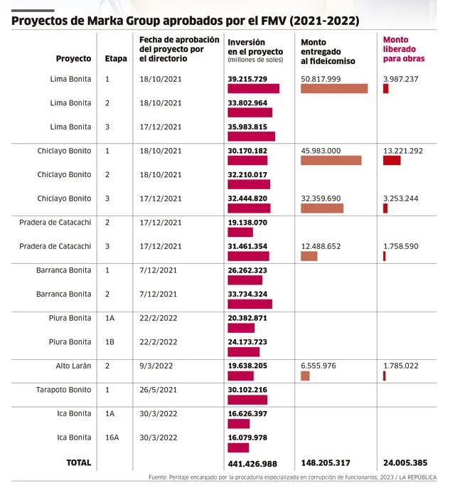 Infografía - La República   