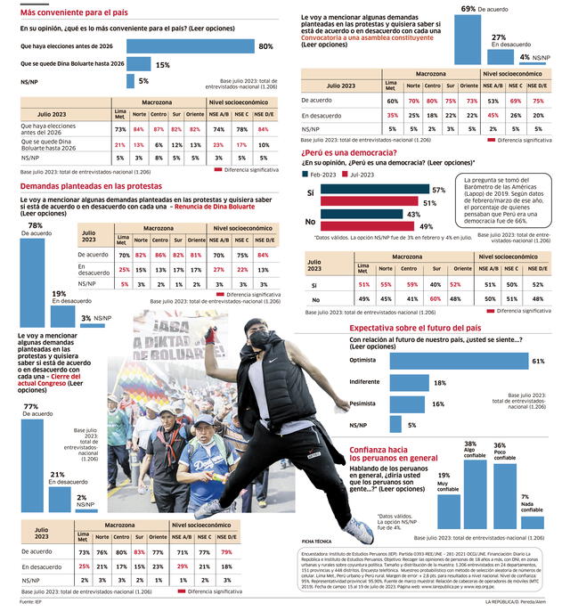 Infografía - La República   