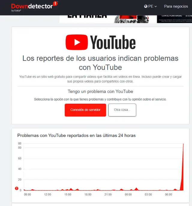  Reporte de la caída de YouTube. Foto: captura DownDetector
