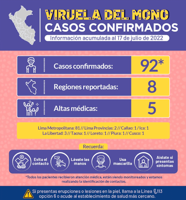 Casos de viruela del mono ascienden a 92 en todo el Perú. Foto: Minsa/Twitter