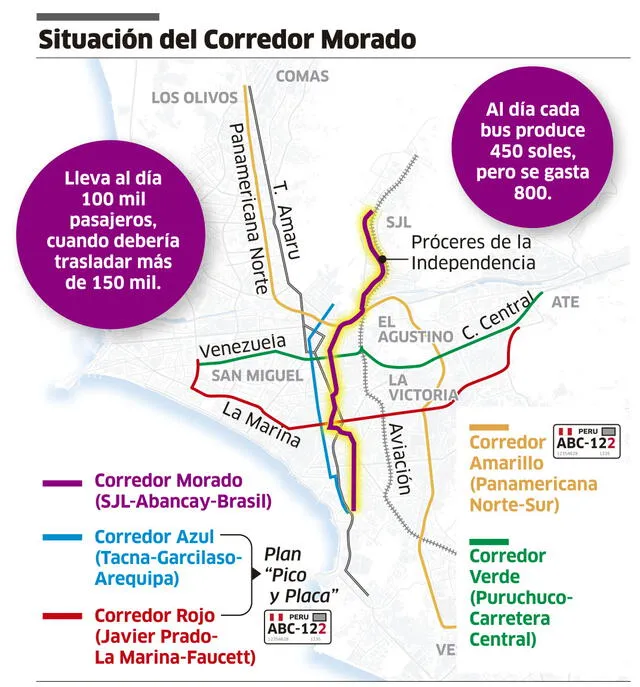 Situación del Corredor Morado