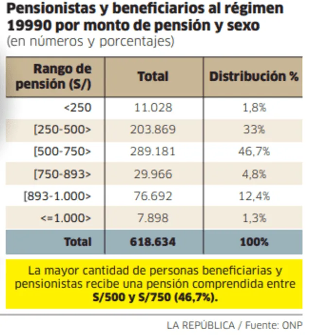 Infografía - La República   