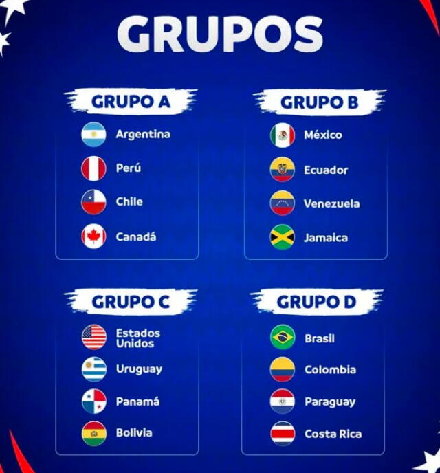 Esta será la segunda oportunidad en la que la Copa América contará con 16 selecciones, tras la edición de 2016. Foto: Conmebol   