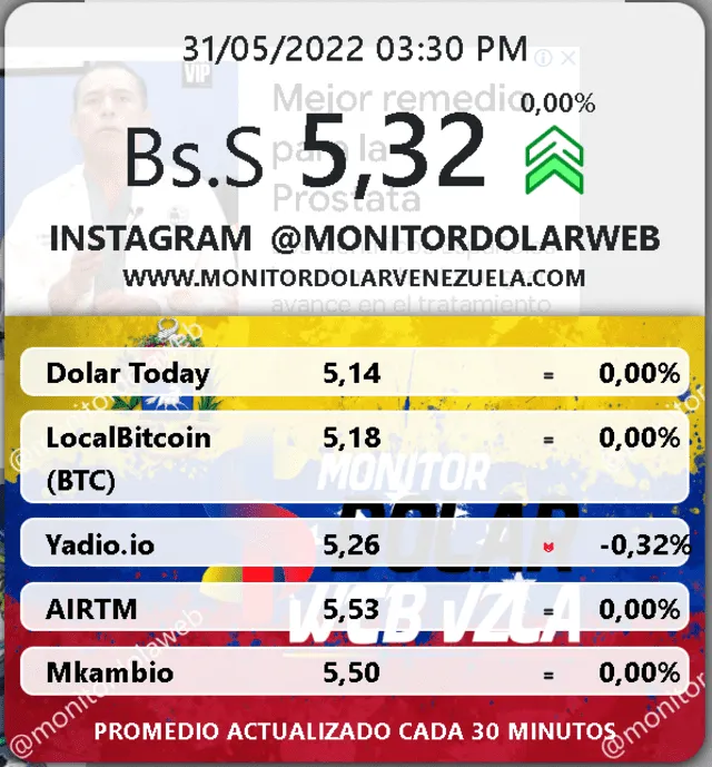 Monitor Dólar HOY 31 de mayo