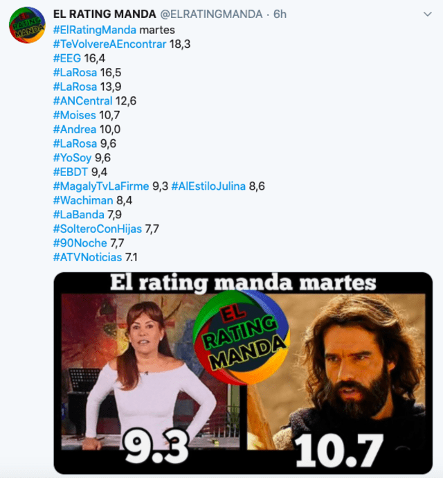 Rating de Magaly Medina (Foto: Captura Twitter)