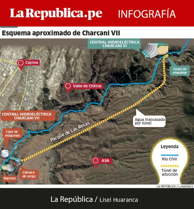 Arequipa: Hidroeléctrica Charcani VII y los temores de un daño ambiental