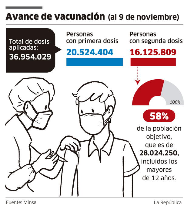 Infografía - La República