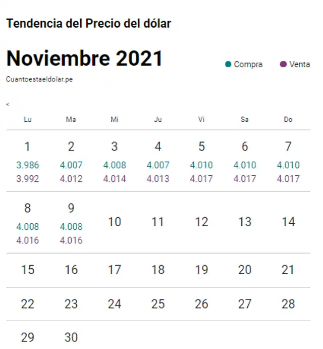 variación del dólar en este mes. variación del dólar en este mes.
