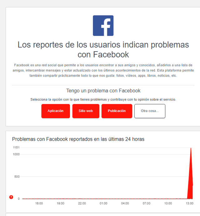  Así se incrementaron los reportes por la caída de Facebook. Foto: Downdetector   