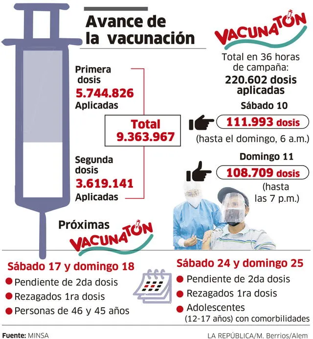 Infografía - La República