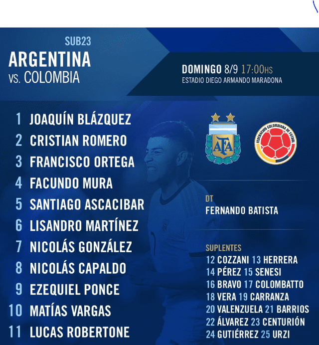 Alineaciones del partido amistoso entre Argentina y Colombia por el Preolímpico Tokio 2020.