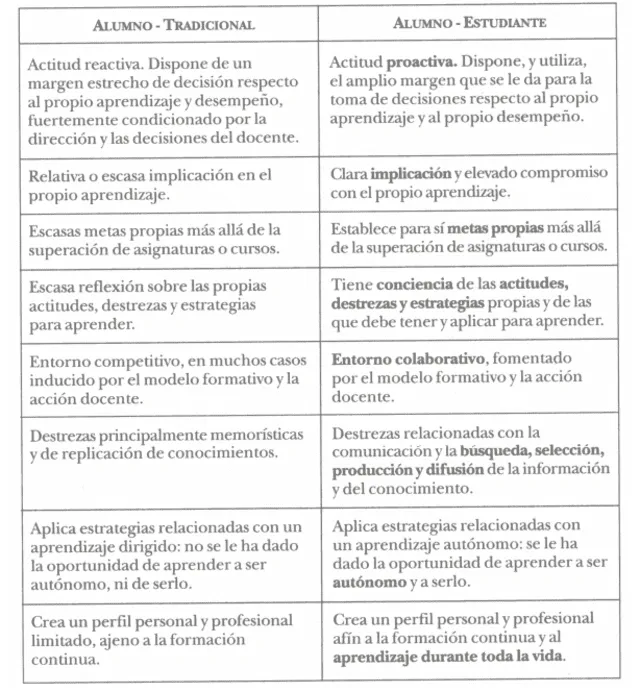 Día del Maestro: ¿Cuál es la diferencia entre alumno y estudiante?