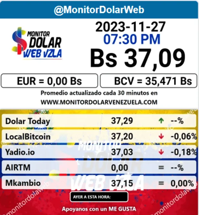  Monitor Dolar: precio del dólar paralelo para hoy, 28 de noviembre. Foto: Monitor dolar/captura.    