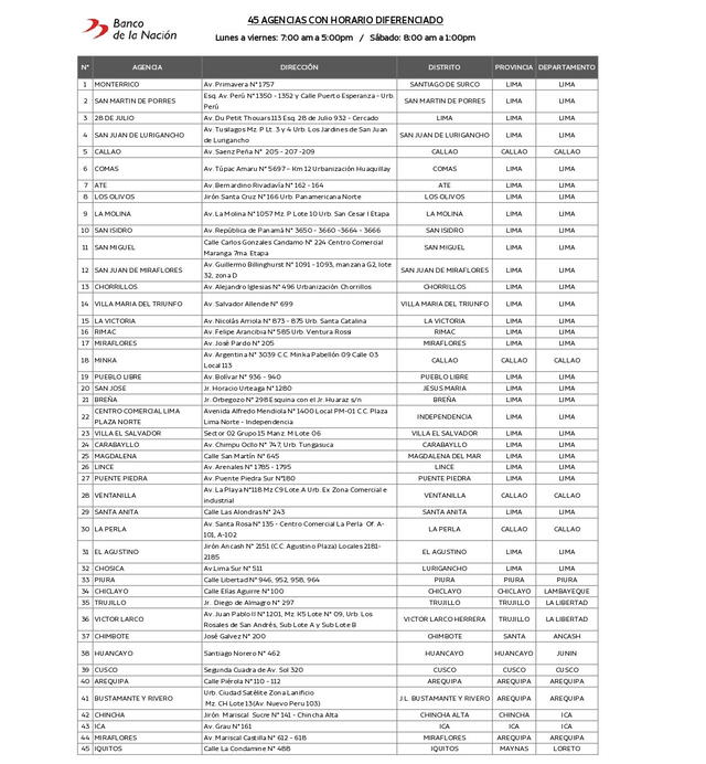 Revisa las agencias del Banco de la Nación que extenderán horario para el pago del Fonavi. Foto: Banco de la Nación<br><br>  