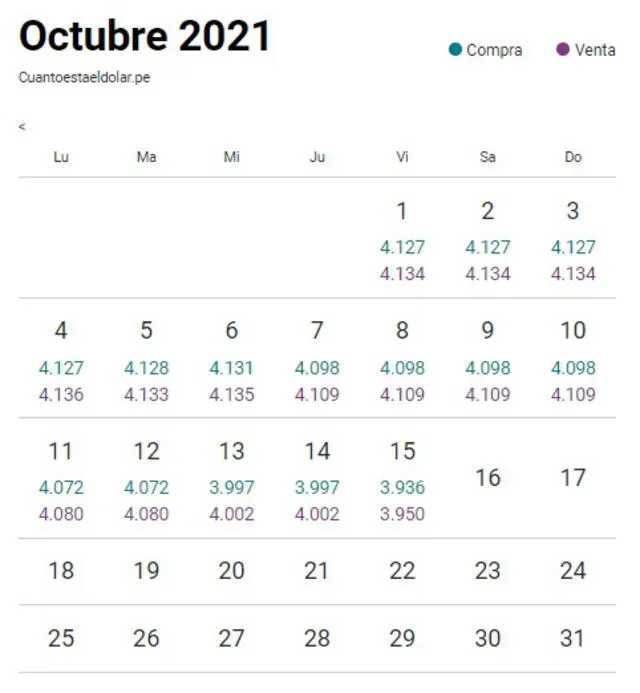 Tipo de cambio en Perú hoy, viernes 15 de octubre de 2021