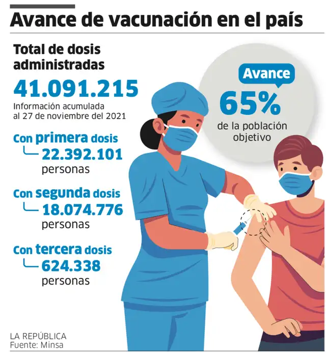 Infografía - La República