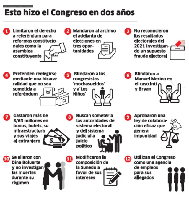 Infografía - La República 