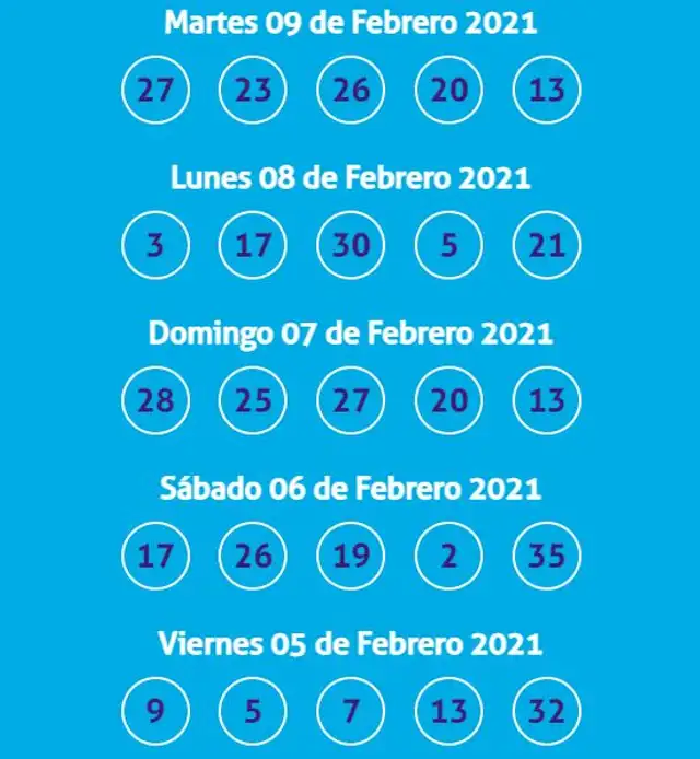 La Kábala, últimos resultados.