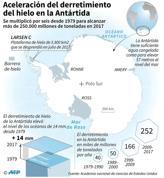 Grafico explicando el derretimiento del continente helado | AFP