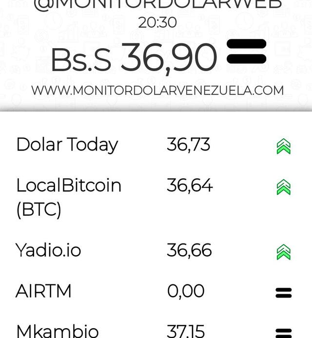  Monitor Dolar: precio del dólar paralelo para hoy, 16 de noviembre. Foto: Monitor dolar/captura  