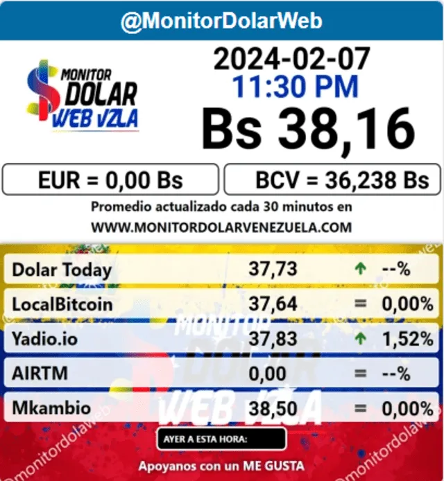  Monitor hoy Dólar, 9 de febrero: precio del dólar en Venezuela. <br>Foto: monitordolarvenezuela.com    