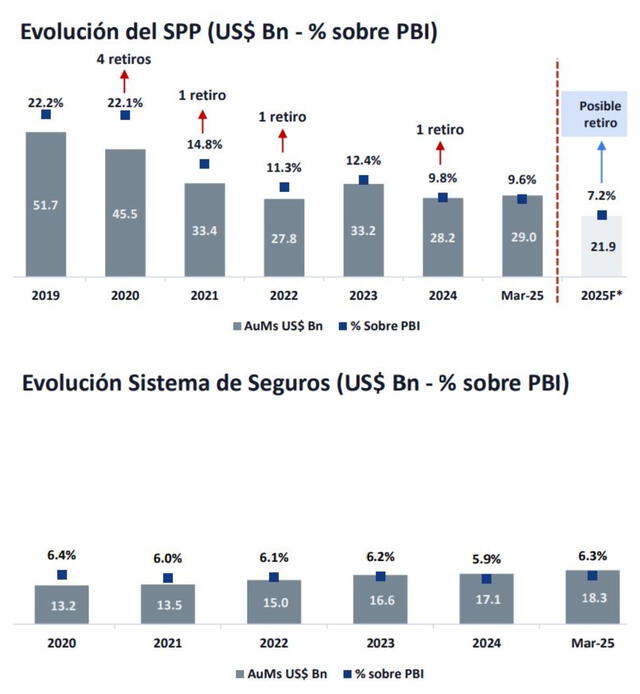 Fuente: Credicorp Capital Fuente: Credicorp Capital