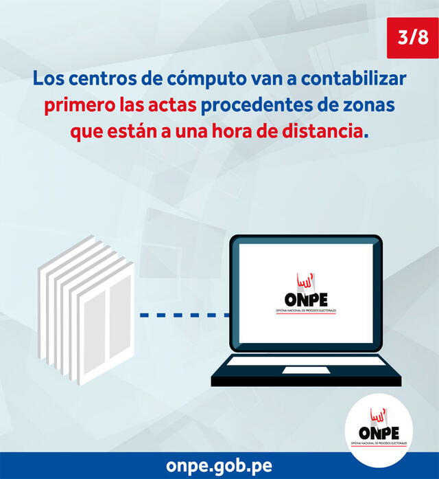 ONPE explicó que las primeras actas en contabilizarse serán las de zonas a una hora de distancia. Foto: ONPE_oficial/Twitter