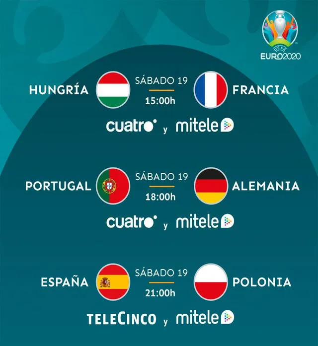 Partidos de la Euro 2021 que transmitirán Cuatro y Telecinco este sábado 19 de junio. Foto: FutbolMediaset/Twitter
