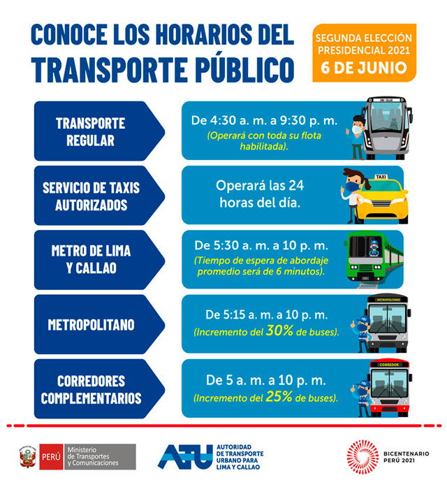 Horarios para el transporte público en Lima y Callao este domingo 6 de junio. Foto: ATU.GobPeru/Facebook