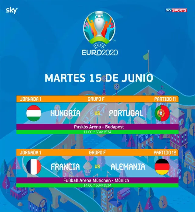 En México, Sky Sports transmite en exclusiva los juegos de la Euro 2021 de este martes 15. Foto: SKYSportsMX/Twitter