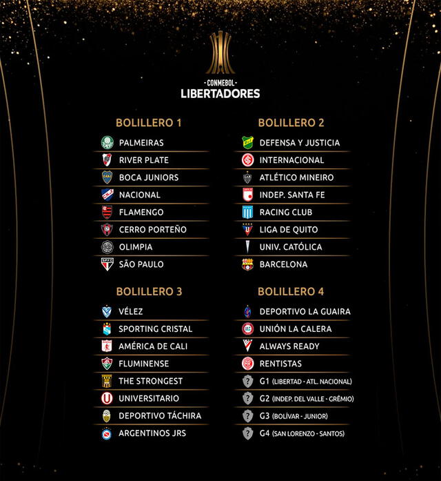 Bolilleros del sorteo de la fase de grupos de la Copa Libertadores 2021. Foto: Libertadores/Twitter