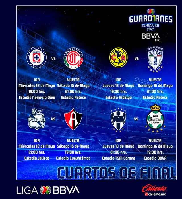 Fechas y horarios confirmados de los partidos de la Liguilla Guardianes 2021. Foto: LigaBBVAMX/Twitter