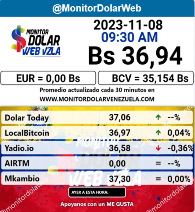   Monitor Dolar: precio del dólar paralelo. Foto: Monitor dolar/captura    