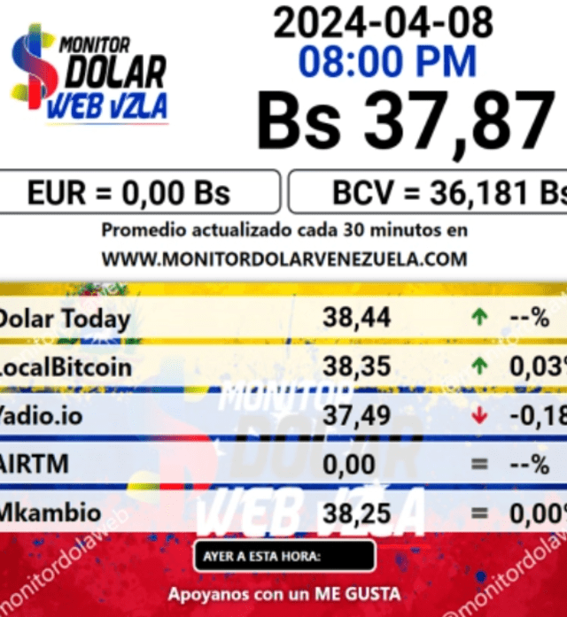  El portal web oficial de Monitor Dolar actualizó el precio de la divisa estadounidense para este 8 de abril de 2024. Foto: Monitor Dolar<br>    