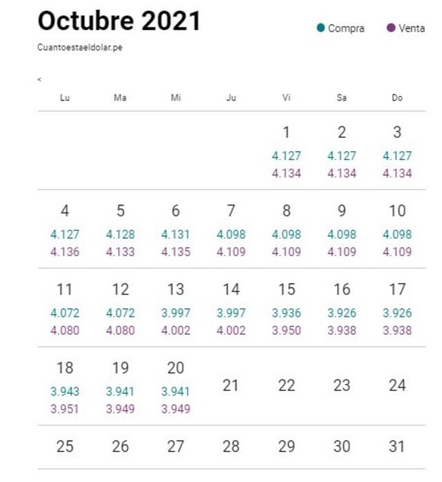 Variación del dólar, octubre 2021. Foto: cuántocuestaeldólar