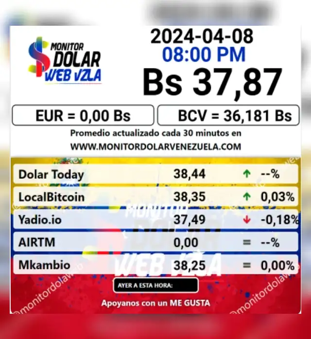  El portal web oficial de Monitor Dolar actualizó el precio de la divisa estadounidense para este 8 de abril de 2024. Foto: Monitor Dolar<br>    