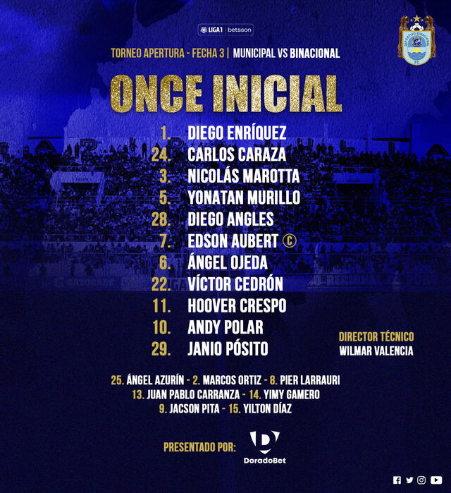 Formación de Binacional vs. Deportivo Municipal. Foto: Binacional