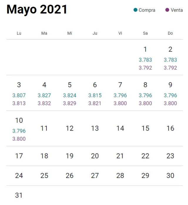 Variación del dólar en Perú durante mayo del 2021. Foto: captura/web cuánto está el dólar.