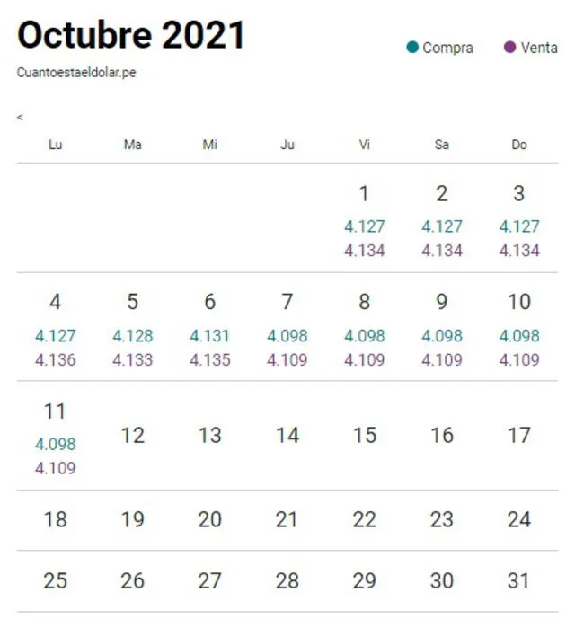 Tipo de cambio en Perú hoy, lunes 11 de octubre de 2021