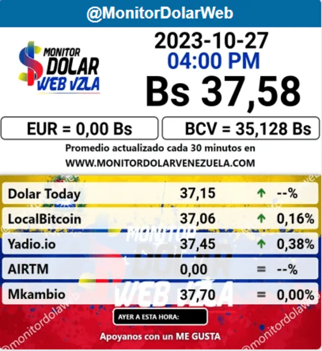  Monitor Dólar: precio del dólar en Venezuela hoy, viernes 27 de octubre. Foto: monitordolarvenezuela.com  