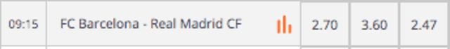 Barcelona vs. Real Madrid cuotas Te Apuesto