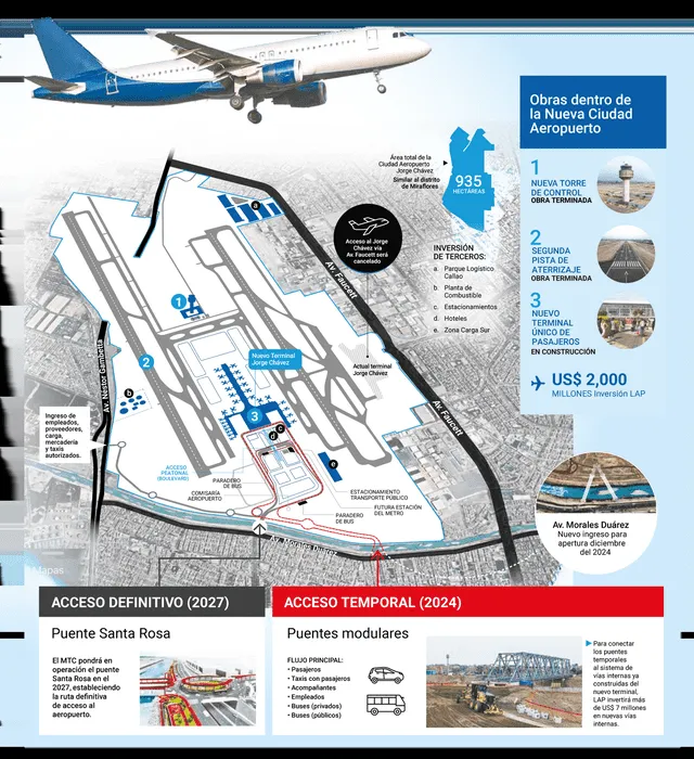  Nuevas vías de acceso del nuevo aeropuerto Jorge Chávez. Foto: Andina.   