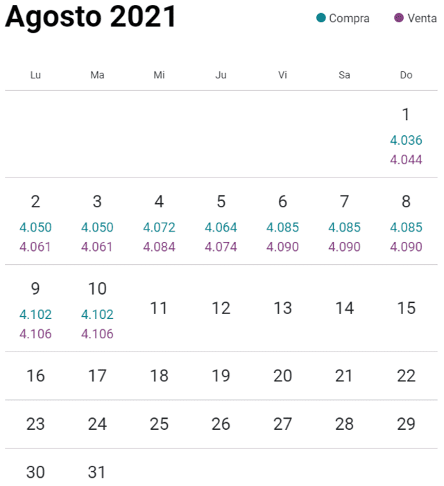 Tipo de cambio hoy 10 de agosto del 2021 Tipo de cambio hoy 10 de agosto del 2021