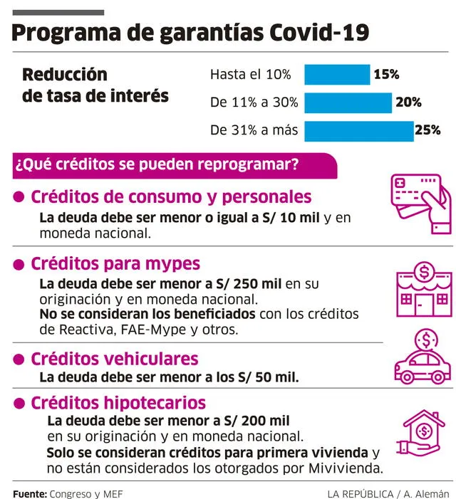 programa garantias covid-19