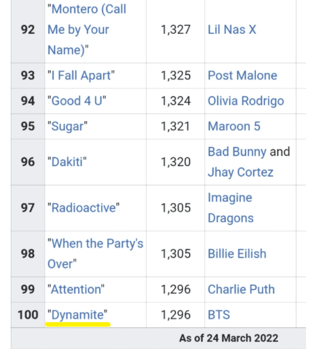 BTS Dynamite Spotify