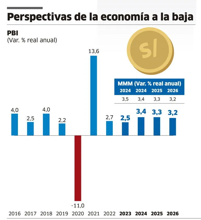 Infografía - La República   